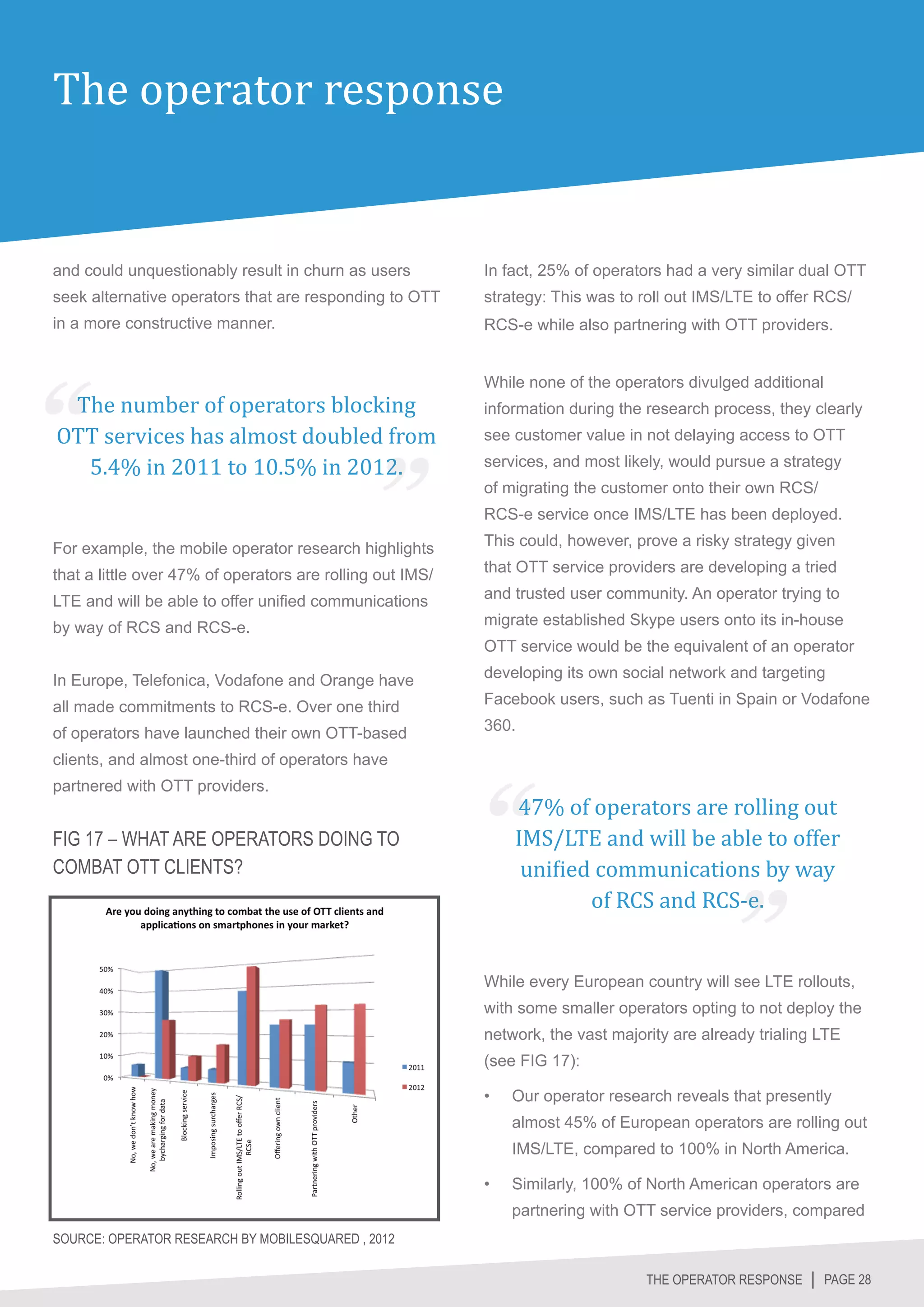 The operator response


and could unquestionably result in churn as users          In fact, 25% of operators had a very similar dual OTT
seek alternative operators that are responding to OTT      strategy: This was to roll out IMS/LTE to offer RCS/
in a more constructive manner.                             RCS-e while also partnering with OTT providers.




 The number of operators blocking
OTT services has almost doubled from
                                                           While none of the operators divulged additional
                                                           information during the research process, they clearly


  5.4% in 2011 to 10.5% in 2012.
                                                           see customer value in not delaying access to OTT
                                                           services, and most likely, would pursue a strategy
                                                           of migrating the customer onto their own RCS/
                                                           RCS-e service once IMS/LTE has been deployed.

For example, the mobile operator research highlights       This could, however, prove a risky strategy given

that a little over 47% of operators are rolling out IMS/   that OTT service providers are developing a tried

LTE and will be able to offer unified communications       and trusted user community. An operator trying to

by way of RCS and RCS-e.                                   migrate established Skype users onto its in-house
                                                           OTT service would be the equivalent of an operator

In Europe, Telefonica, Vodafone and Orange have            developing its own social network and targeting

all made commitments to RCS-e. Over one third              Facebook users, such as Tuenti in Spain or Vodafone

of operators have launched their own OTT-based             360.




                                                                47% of operators are rolling out
clients, and almost one-third of operators have



                                                                IMS/LTE and will be able to offer
partnered with OTT providers.




                                                                 unified communications by way
FIG 17 – WHAT ARE OPERATORS DOING TO


                                                                        of RCS and RCS-e.
COMBAT OTT CLIENTS?




                                                           While every European country will see LTE rollouts,
                                                           with some smaller operators opting to not deploy the
                                                           network, the vast majority are already trialing LTE
                                                           (see FIG 17):

                                                           •	   Our operator research reveals that presently
                                                                almost 45% of European operators are rolling out
                                                                IMS/LTE, compared to 100% in North America.

                                                           •	   Similarly, 100% of North American operators are
                                                                partnering with OTT service providers, compared
SOURCE: OPERATOR RESEARCH BY MOBILESQUARED , 2012

                                                                                  THE OPERATOR RESPONSE │ PAGE 28
 