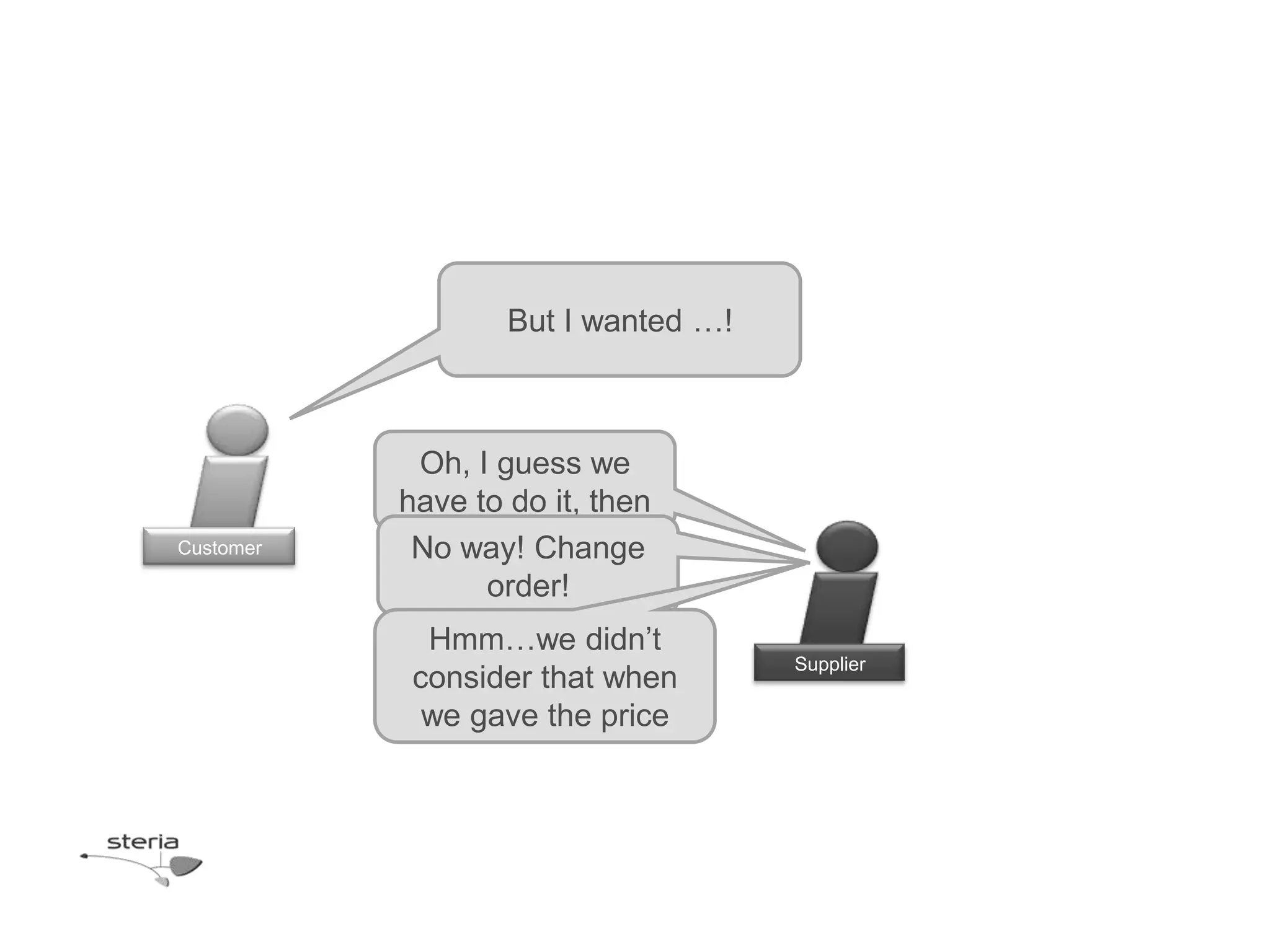 But I wanted …!



            Oh, I guess we
           have to do it, then
Customer    No way! Change
                 order!
             Hmm…we didn’t
                                     Supplier
            consider that when
             we gave the price
 