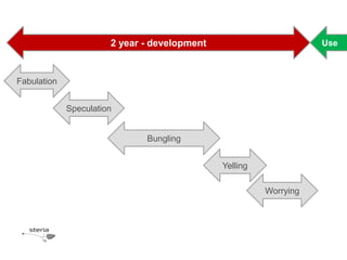 2 year - development                        Use



Fabulation


             Speculation


                              Bungling


                                              Yelling

                                                        Worrying
 