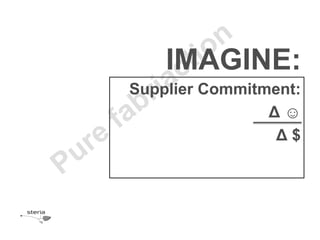 IMAGINE:
Supplier Commitment:
                Δ☺
                 Δ$
 