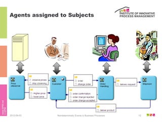 Agents assigned to Subjects




2012-09-03     Nondeterministic Events in Business Processes   12
 