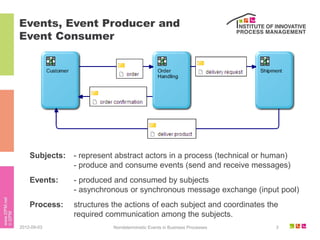 Events, Event Producer and
Event Consumer




    Subjects:   - represent abstract actors in a process (technical or human)
                - produce and consume events (send and receive messages)
    Events:     - produced and consumed by subjects
                - asynchronous or synchronous message exchange (input pool)
    Process:    structures the actions of each subject and coordinates the
                required communication among the subjects.
2012-09-03                 Nondeterministic Events in Business Processes   3
 