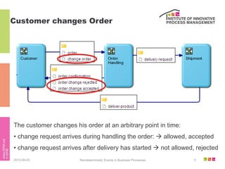 Customer changes Order




The customer changes his order at an arbitrary point in time:
• change request arrives during handling the order:  allowed, accepted
• change request arrives after delivery has started  not allowed, rejected
2012-09-03              Nondeterministic Events in Business Processes   5
 