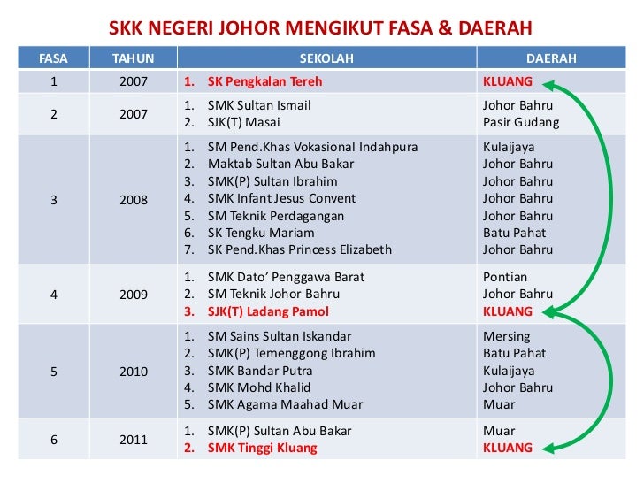 Siap siaga ke arah skk