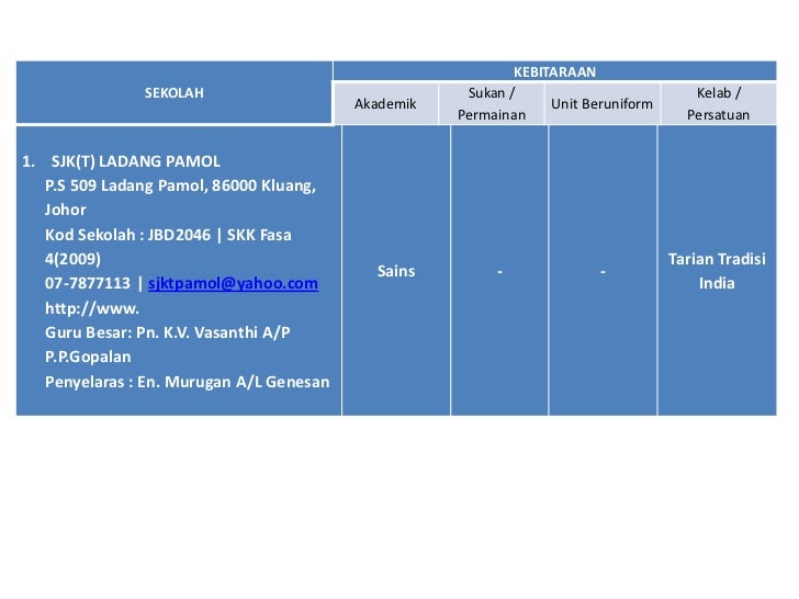 Siap siaga ke arah skk