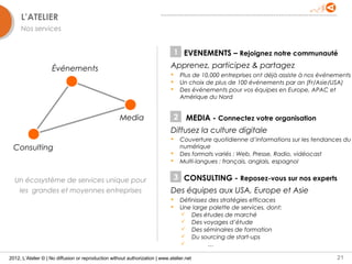 L’ATELIER
     Nos services


                                                                                  1 EVENEMENTS – Rejoignez notre communauté

                    Événements                                                Apprenez, participez & partagez
                                                                                     Plus de 10,000 entreprises ont déjà assiste à nos événements
                                                                                     Un choix de plus de 100 événements par an (Fr/Asie/USA)
                                                                                     Des événements pour vos équipes en Europe, APAC et
                                                                                      Amérique du Nord


                                                     Media                        2     MEDIA - Connectez votre organisation
                                                                              Diffusez la culture digitale
                                                                                     Couverture quotidienne d’informations sur les tendances du
  Consulting                                                                          numérique
                                                                                     Des formats variés : Web, Presse, Radio, vidéocast
                                                                                     Multi-langues : français, anglais, espagnol


  Un écosystème de services unique pour                                           3 CONSULTING - Reposez-vous sur nos experts
   les grandes et moyennes entreprises                                        Des équipes aux USA, Europe et Asie
                                                                                     Définissez des stratégies efficaces
                                                                                     Une large palette de services, dont:
                                                                                       Des études de marché
                                                                                       Des voyages d’étude
                                                                                       Des séminaires de formation
                                                                                       Du sourcing de start-ups
                                                                                                …

2012, L’Atelier © | No diffusion or reproduction without authorization | www.atelier.net                                                     21
 