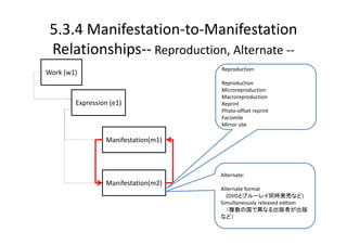 5.3.4 Manifestation‐to‐Manifestation 
 Relationships‐‐ Reproduction, Alternate ‐‐
                                     Rep...