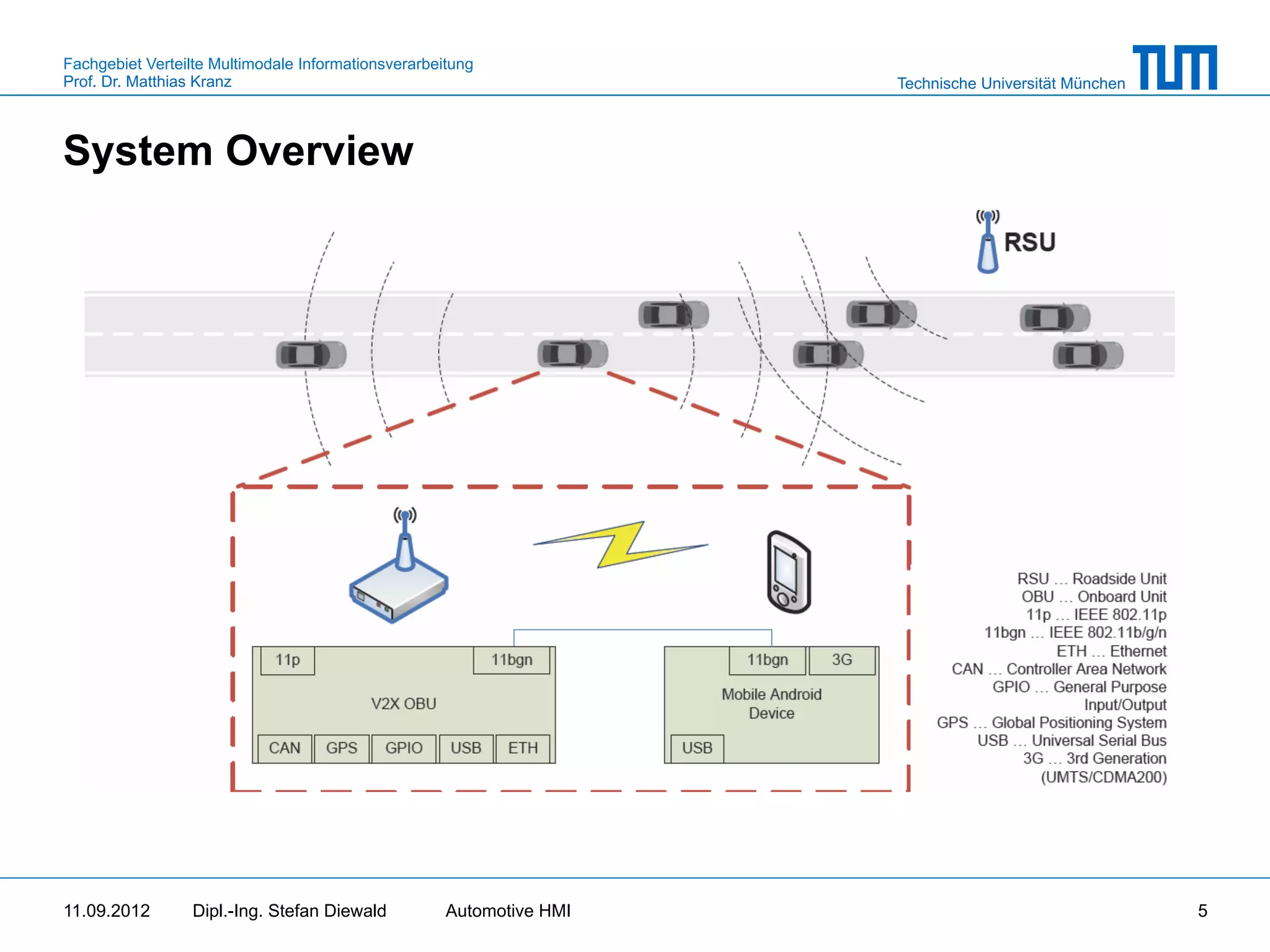 Fachgebiet Verteilte Multimodale Informationsverarbeitung
Prof. Dr. Matthias Kranz                                              Technische Universität München



System Overview




11.09.2012       Dipl.-Ing. Stefan Diewald           Automotive HMI                                    5
 
