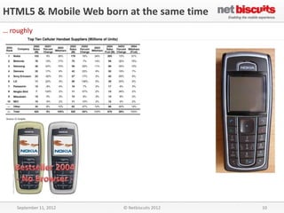 HTML5 & Mobile Web born at the same time
… roughly

  Internet capable phone




    September 11, 2012      © Netbiscuits 2012   10
 