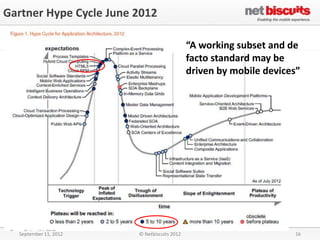 Gartner Hype Cycle June 2012

                                             “A working subset and de
                                             facto standard may be
                                             driven by mobile devices”




  September 11, 2012    © Netbiscuits 2012                          16
 