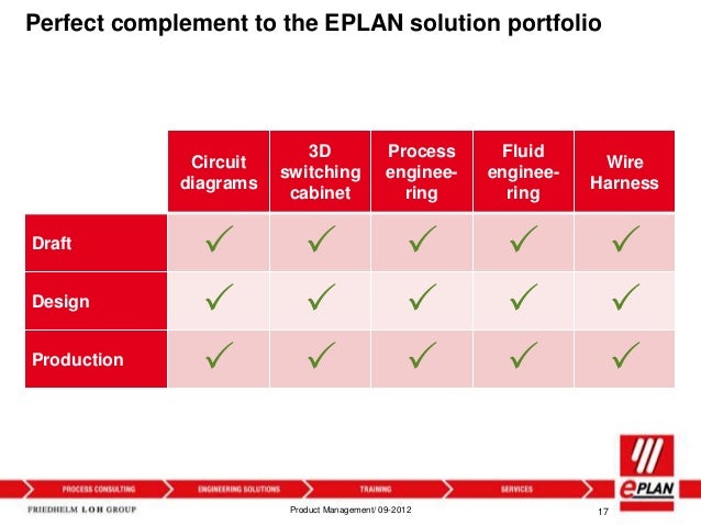Eplan Cabinet 2.0 Torrent