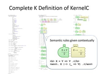 Complete K Definition of KernelC
Semantic rules given contextually
<k> X = V => V …</k>
<env>… X |-> (_ => V) …</env>
 