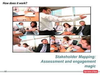 How does it work?




                          Stakeholder Mapping:
                    Assessment and engagement
                                        magic
 17
 