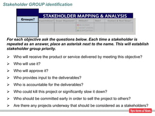 Stakeholder GROUP identification




 For each objective ask the questions below. Each time a stakeholder is
 repeated as an answer, place an asterisk next to the name. This will establish
 stakeholder group priority.

  Who will receive the product or service delivered by meeting this objective?
  Who will use it?
  Who will approve it?
  Who provides input to the deliverables?
  Who is accountable for the deliverables?
  Who could kill this project or significantly slow it down?
  Who should be committed early in order to sell the project to others?
  Are there any projects underway that should be considered as a stakeholders?
 