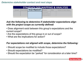 Determine stakeholder contact and next steps




    Ask the following to determine if stakeholder expectations align
    with the project scope as currently defined:
    • Does alignment exist between this group’s expectations and the
    current scope?
    • Are the expectations of this group in or out of scope?
    • What are the implications for action?

    For expectations not aligned with scope, determine the following:
    • Should scope be modified to include those expectations?
    • Should expectations be modified?
    • Should the expectation be “parked” for consideration at a later time?
 