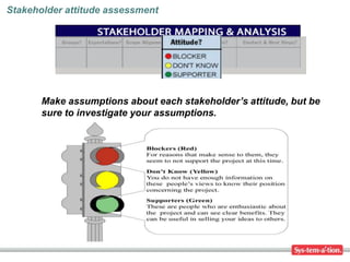 Stakeholder attitude assessment




       Make assumptions about each stakeholder’s attitude, but be
       sure to investigate your assumptions.
 