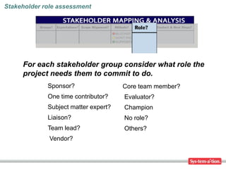 Stakeholder role assessment




     For each stakeholder group consider what role the
     project needs them to commit to do.
             Sponsor?                 Core team member?
             One time contributor?    Evaluator?
             Subject matter expert?   Champion
             Liaison?                 No role?
             Team lead?               Others?
              Vendor?
 