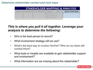 Determine stakeholder contact and next steps




    This is where you pull it all together. Leverage your
    analysis to determine the following:
      •   Who is the best person to recruit?
      •   What involvement strategy will we use?
      •   What’s the best way to involve him/her? Who on our team will
          contact them?
      •   What tools or models are available to gain stakeholder support
          and involvement?”
      •   What information are we missing about this stakeholder?
 