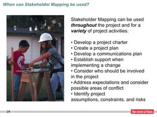 When can Stakeholder Mapping be used?


                             Stakeholder Mapping can be used
                             throughout the project and for a
                             variety of project activities.

                             • Develop a project charter
                             • Create a project plan
                             • Develop a communications plan
                             • Establish support when
                             implementing a change
                             • Consider who should be involved
                             in the project
                             • Address expectations and consider
                             possible areas of conflict
                             • Identify project
                             assumptions, constraints, and risks

 24
 