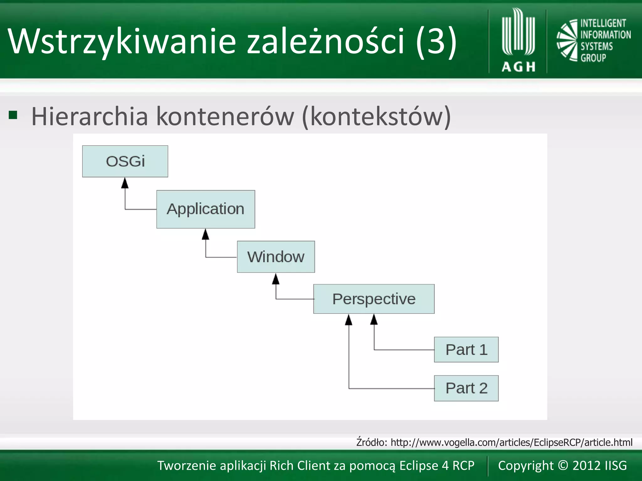 Wstrzykiwanie zależności (3)
 Hierarchia kontenerów (kontekstów)




                                              Źródło: http://www.vogella.com/articles/EclipseRCP/article.html

            Tworzenie aplikacji Rich Client za pomocą Eclipse 4 RCP           Copyright © 2012 IISG
 