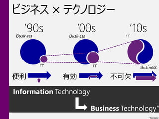 ビジネス × テクノロジー
    ’90s
Business
                     ’00s
                Business          IT
                           ...