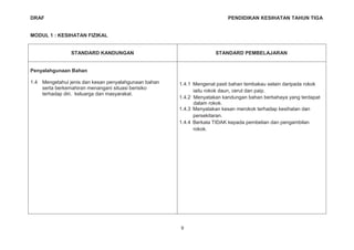 DRAF PENDIDIKAN KESIHATAN TAHUN TIGA
MODUL 1 : KESIHATAN FIZIKAL
STANDARD KANDUNGAN STANDARD PEMBELAJARAN
Penyalahgunaan Bahan
1.4 Mengetahui jenis dan kesan penyalahgunaan bahan
serta berkemahiran menangani situasi berisiko
terhadap diri, keluarga dan masyarakat.
1.4.1 Mengenal pasti bahan tembakau selain daripada rokok
iaitu rokok daun, cerut dan paip.
1.4.2 Menyatakan kandungan bahan berbahaya yang terdapat
dalam rokok.
1.4.3 Menyatakan kesan merokok terhadap kesihatan dan
persekitaran.
1.4.4 Berkata TIDAK kepada pembelian dan pengambilan
rokok.
9
 