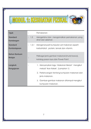 7
--------------------------------------------------
Tajuk : Pemakanan
Standard
Kandungan
: 1.3 Mengetahui dan mengamalkan pemakanan yang
sihat dan selamat.
Standard
Pembelajaran
: 1.3.1 Mengenal pasti kumpulan zat makanan seperti
karbohidrat, protein, lemak dan vitamin.
Bahan Bantuan
Belajar :
Pelbagai jenis gambar makanan(murid bawa),
katalog pasar raya dan Power Point
Langkah
Pengajaran
: 1. Menyanyikan lagu ‘Makanan Berzat ‘ mengikut
melodi ‘Ikan Kekek’. (Lampiran 1)
2. Perbincangan tentang kumpulan makanan dan
jenis makanan.
3. Gambar-gambar makanan ditampal mengikut
kumpulan makanan.
--------------------------------------------------
 