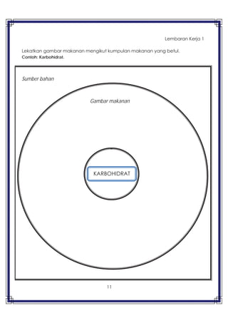 11
Lekatkan gambar makanan mengikut kumpulan makanan yang betul.
Contoh: Karbohidrat.
Sumber bahan
KARBOHIDRAT
Gambar makanan
Lembaran Kerja 1
 