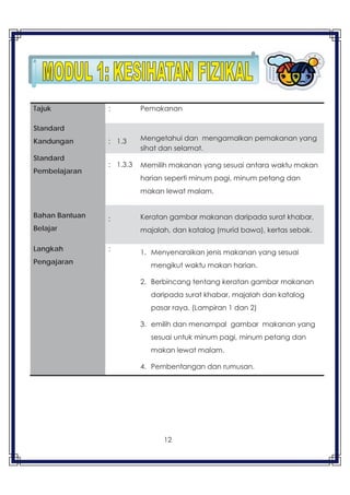 12
Tajuk : Pemakanan
Standard
Kandungan : 1.3 Mengetahui dan mengamalkan pemakanan yang
sihat dan selamat.
Standard
Pembelajaran
: 1.3.3 Memilih makanan yang sesuai antara waktu makan
harian seperti minum pagi, minum petang dan
makan lewat malam.
Bahan Bantuan
Belajar
: Keratan gambar makanan daripada surat khabar,
majalah, dan katalog (murid bawa), kertas sebak.
Langkah
Pengajaran
:
1. Menyenaraikan jenis makanan yang sesuai
mengikut waktu makan harian.
2. Berbincang tentang keratan gambar makanan
daripada surat khabar, majalah dan katalog
pasar raya. (Lampiran 1 dan 2)
3. emilih dan menampal gambar makanan yang
sesuai untuk minum pagi, minum petang dan
makan lewat malam.
4. Pembentangan dan rumusan.
 