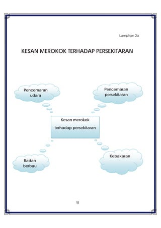 18
Lampiran 2a
KESAN MEROKOK TERHADAP PERSEKITARAN
Kesan merokok
terhadap persekitaran
Pencemaran
persekitaran
Kebakaran
Pencemaran
udara
Badan
berbau
 