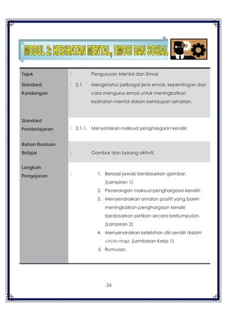 24
Tajuk
Standard
Kandungan
:
: 2.1
Pengurusan Mental dan Emosi
Mengetahui pelbagai jenis emosi, kepentingan dan
cara mengurus emosi untuk meningkatkan
kesihatan mental dalam kehidupan seharian.
Standard
Pembelajaran : 2.1.1. Menyatakan maksud penghargaan kendiri
Bahan Bantuan
Belajar : Gambar dan borang aktiviti.
Langkah
Pengajaran : 1. Bersoal jawab berdasarkan gambar.
(Lampiran 1)
2. Penerangan maksud penghargaan kendiri.
3. Menyenaraikan amalan positif yang boleh
meningkatkan penghargaan kendiri
berdasarkan petikan secara berkumpulan.
(Lampiran 2)
4. Menyenaraikan kelebihan diri sendiri dalam
circle map. (Lembaran Kerja 1)
5. Rumusan.
 