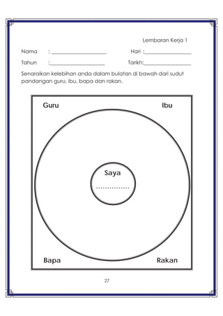 27
Saya
……………
Lembaran Kerja 1
Nama : _____________________ Hari :__________________
Tahun :_____________________ Tarikh:__________________
Senaraikan kelebihan anda dalam bulatan di bawah dari sudut
pandangan guru, ibu, bapa dan rakan.
Guru Ibu
Bapa Rakan
 