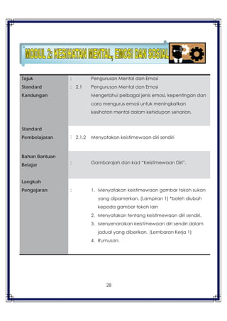 28
Tajuk
Standard
Kandungan
:
: 2.1
Pengurusan Mental dan Emosi
Pengurusan Mental dan Emosi
Mengetahui pelbagai jenis emosi, kepentingan dan
cara mengurus emosi untuk meningkatkan
kesihatan mental dalam kehidupan seharian.
Standard
Pembelajaran : 2.1.2 Menyatakan keistimewaan diri sendiri
Bahan Bantuan
Belajar
: Gambarajah dan kad “Keistimewaan Diri”.
Langkah
Pengajaran : 1. Menyatakan keistimewaan gambar tokoh sukan
yang dipamerkan. (Lampiran 1) *boleh diubah
kepada gambar tokoh lain
2. Menyatakan tentang keistimewaan diri sendiri.
3. Menyenaraikan keistimewaan diri sendiri dalam
jadual yang diberikan. (Lembaran Kerja 1)
4. Rumusan.
 