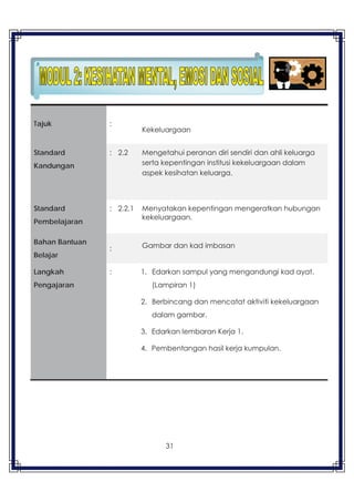 31
Tajuk :
Kekeluargaan
Standard
Kandungan
: 2.2 Mengetahui peranan diri sendiri dan ahli keluarga
serta kepentingan institusi kekeluargaan dalam
aspek kesihatan keluarga.
Standard
Pembelajaran
: 2.2.1 Menyatakan kepentingan mengeratkan hubungan
kekeluargaan.
Bahan Bantuan
Belajar
: Gambar dan kad imbasan
Langkah
Pengajaran
: 1. Edarkan sampul yang mengandungi kad ayat.
(Lampiran 1)
2. Berbincang dan mencatat aktiviti kekeluargaan
dalam gambar.
3. Edarkan lembaran Kerja 1.
4. Pembentangan hasil kerja kumpulan.
 