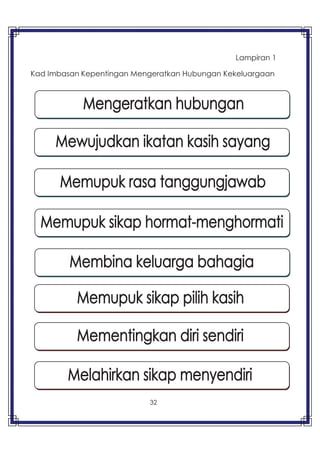 32
Lampiran 1
Kad Imbasan Kepentingan Mengeratkan Hubungan Kekeluargaan
 