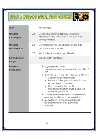 38
Tajuk : Perhubungan
Standard
Kandungan
: 2.3 Mengetahui dan mengaplikasi kemahiran
interpersonal dan komunikasi berkesan dalam
kehidupan harian.
Standard
Pembelajaran
: 2.3.1
2.3.2
Menyatakan konflik yang berlaku antara adik-
beradik dan rakan sebaya.
Menyatakan cara menangani konflik.
Bahan Bantuan
Belajar
: Klip video dan kad situasi
Langkah
Pengajaran
: 1. Tayangkan klip video.
http://www.youtube.com/watch?v=Um9KsrH3
77A
2. Berbincang tentang klip video yang ditonton:
Apakah situasi yang dilihat?
Keadaan hubungan adik-beradik atau
persahabatan yang sihat.
Cara menyelesaikan konflik.
Menghubungkaitkan situasi dalam klip
video dengan konflik.
3. Menceritakan pengalaman masing-masing
mengenai konflik yang pernah dialami.
4. Menyatakan cara menangani konflik
berdasarkan kad situasi. (Lampiran 1)
5. Rumusan.
 