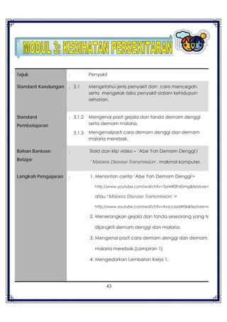 43
Tajuk : Penyakit
Standard Kandungan : 3.1 Mengetahui jenis penyakit dan cara mencegah,
serta mengelak risiko penyakit dalam kehidupan
seharian.
Standard
Pembelajaran
: 3.1.2
3.1.3
Mengenal pasti gejala dan tanda demam denggi
serta demam malaria.
Mengenalpasti cara demam denggi dan demam
malaria merebak.
Bahan Bantuan
Belajar
: Slaid dan klip video – ‘Abe Yoh Demam Denggi'/
‘Malaria Disease Transmission’, makmal komputer.
Langkah Pengajaran : 1. Menonton cerita ‘Abe Yoh Demam Denggi'=
http://www.youtube.com/watch?v=7prMR2FdDmg&feature=
atau ‘Malaria Disease Transmission’ =
http://www.youtube.com/watch?v=AvscsJadW0k&feature=re
2. Menerangkan gejala dan tanda seseorang yang te
dijangkiti demam denggi dan malaria.
3. Mengenal pasti cara demam denggi dan demam
malaria merebak.(Lampiran 1)
4. Mengedarkan Lembaran Kerja 1.
 