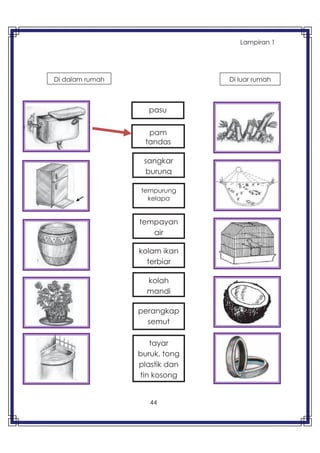 44
Di dalam rumah Di luar rumah
Lampiran 1
pasu
pam
tandas
sangkar
burung
tempurung
kelapa
tempayan
air
kolam ikan
terbiar
kolah
mandi
perangkap
semut
tayar
buruk, tong
plastik dan
tin kosong
 