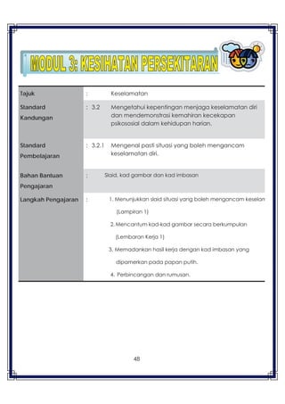 48
Tajuk : Keselamatan
Standard
Kandungan
: 3.2 Mengetahui kepentingan menjaga keselamatan diri
dan mendemonstrasi kemahiran kecekapan
psikososial dalam kehidupan harian.
Standard
Pembelajaran
: 3.2.1 Mengenal pasti situasi yang boleh mengancam
keselamatan diri.
Bahan Bantuan
Pengajaran
: Slaid, kad gambar dan kad imbasan
Langkah Pengajaran : 1. Menunjukkan slaid situasi yang boleh mengancam keselam
(Lampiran 1)
2.Mencantum kad-kad gambar secara berkumpulan
(Lembaran Kerja 1)
3. Memadankan hasil kerja dengan kad imbasan yang
dipamerkan pada papan putih.
4. Perbincangan dan rumusan.
 
