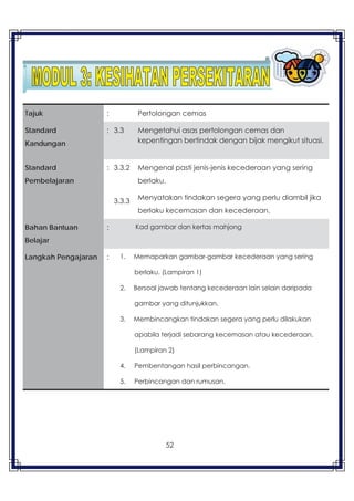52
Tajuk : Pertolongan cemas
Standard
Kandungan
: 3.3 Mengetahui asas pertolongan cemas dan
kepentingan bertindak dengan bijak mengikut situasi.
Standard
Pembelajaran
: 3.3.2
3.3.3
Mengenal pasti jenis-jenis kecederaan yang sering
berlaku.
Menyatakan tindakan segera yang perlu diambil jika
berlaku kecemasan dan kecederaan.
Bahan Bantuan
Belajar
: Kad gambar dan kertas mahjong
Langkah Pengajaran : 1. Memaparkan gambar-gambar kecederaan yang sering
berlaku. (Lampiran 1)
2. Bersoal jawab tentang kecederaan lain selain daripada
gambar yang ditunjukkan.
3. Membincangkan tindakan segera yang perlu dilakukan
apabila terjadi sebarang kecemasan atau kecederaan.
(Lampiran 2)
4. Pembentangan hasil perbincangan.
5. Perbincangan dan rumusan.
 