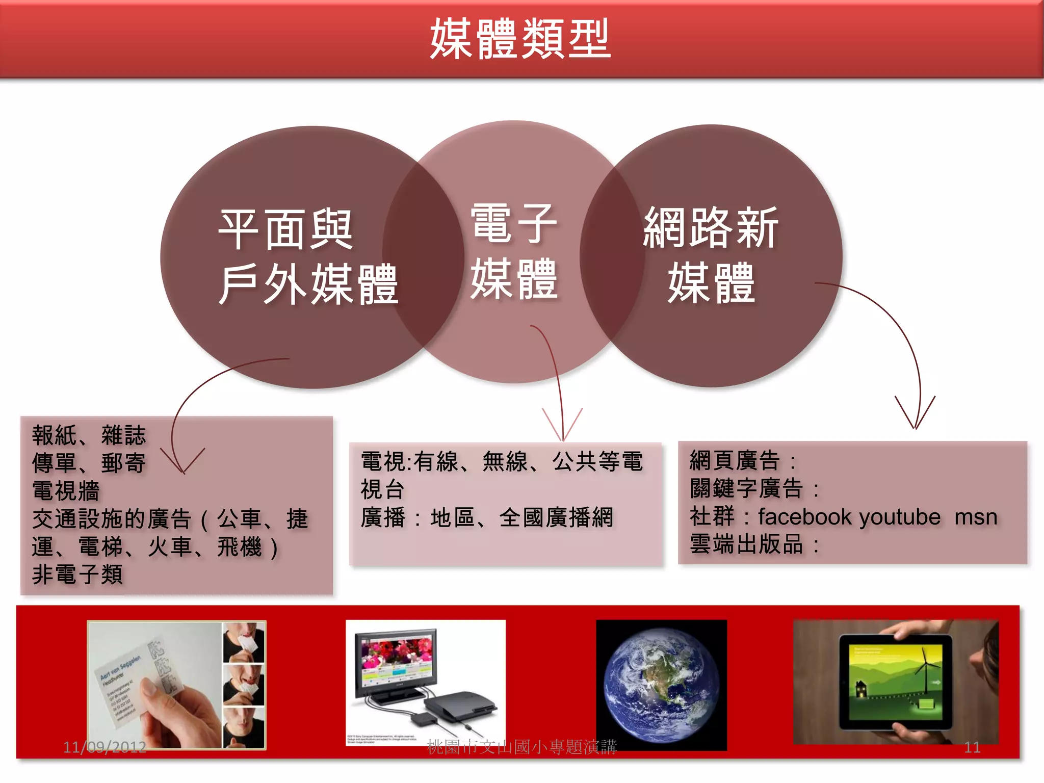 媒體類型



              平面與      電子          網路新
              戶外媒體     媒體           媒體


報紙、雜誌
傳單、郵寄            電視:有線、無線、公共等電      網頁廣告：
電視牆              視台                 關鍵字廣告：
交通設施的廣告（公車、捷     廣播：地區、全國廣播網        社群：facebook youtube msn
運、電梯、火車、飛機）                         雲端出版品：
非電子類




 11/09/2012          桃園市文山國小專題演講                        11
 