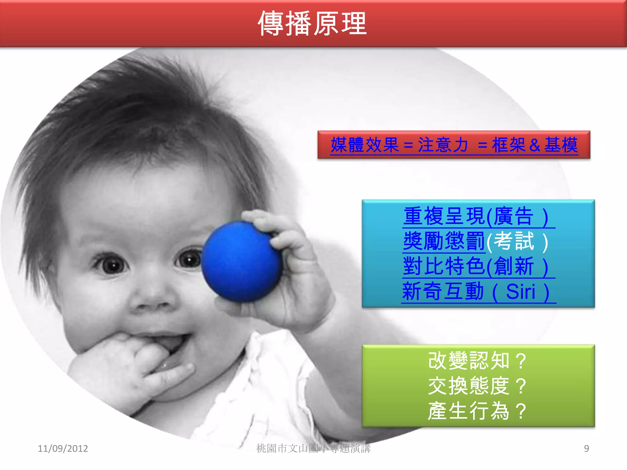 傳播原理



                    媒體效果＝注意力 ＝框架＆基模



                           重複呈現(廣告）
                           獎勵懲罰(考試）
                           對比特色(創新）
                           新奇互動（Siri）


                            改變認知？
                            交換態度？
                            產生行為？
11/09/2012   桃園市文山國小專題演講                9
 