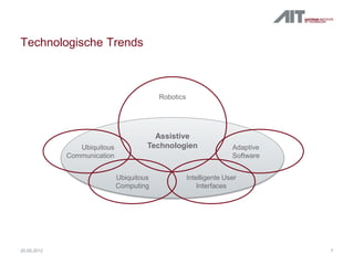 Technologische Trends
720.09.2012
Assistive
Technologien
Robotics
Ubiquitous
Communication
Ubiquitous
Computing
Intelligente User
Interfaces
Adaptive
Software
 