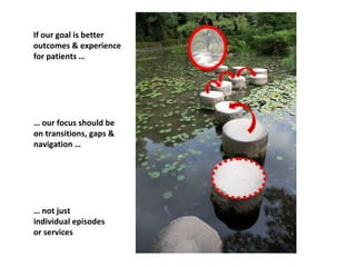 If our goal is better
outcomes & experience
for patients …




… our focus should be
on transitions, gaps &
navigation …




… not just
individual episodes
or services
 