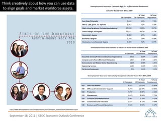 Think creatively about how you can use data
 to align goals and market workforce assets.




    http://www.wfscapitalarea.com/images/stories/full%20report_state%20of%20workforce.pdf


    September 18, 2012 | SBDC Economic Outlook Conference
 