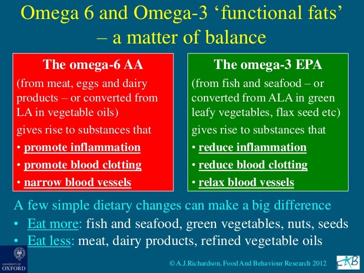 The Importance of Nutrition for Mental Health Dr. Alex Richardson