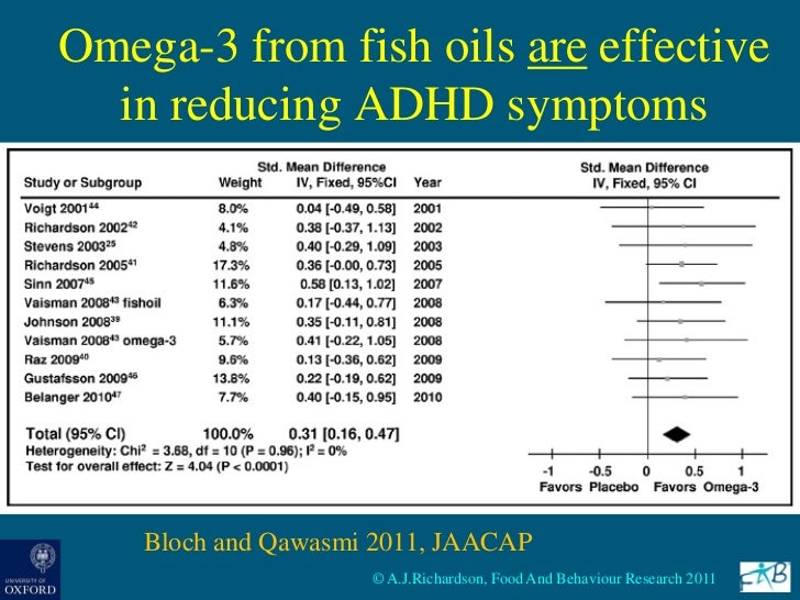 Adhd And Diet Effect Of Omega 3 Fatty >> The Importance Of Nutrition For Mental Health Dr Alex Richardson Adhd And Diet Effect Of Omega 3 Fatty >> The Importance Of Nutrition For Mental Health Dr Alex Richardson