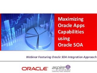 Webinar Featuring Oracle SOA Integration Approach
Maximizing
Oracle Apps
Capabilities
using
Oracle SOA
 