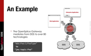 Building and Deploying OpenSplice DDS Based Cloud Messaging | PDF