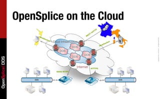 Building and Deploying OpenSplice DDS Based Cloud Messaging | PDF